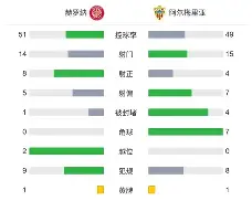 九游下载安装-阿尔梅里亚历史战绩