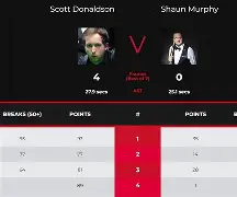 切尔西重金砸入美国新星,但妙手回春的标杆已是利物浦